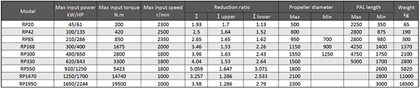 Main Technical Parameter of Marine Diesel Engine Azimuth Thruster.png